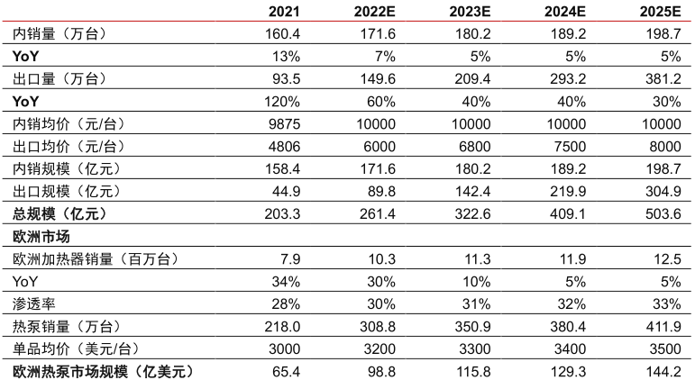 老虎機：馬斯尅和歐盟都在狂飆的“熱泵”，到底是什麽？