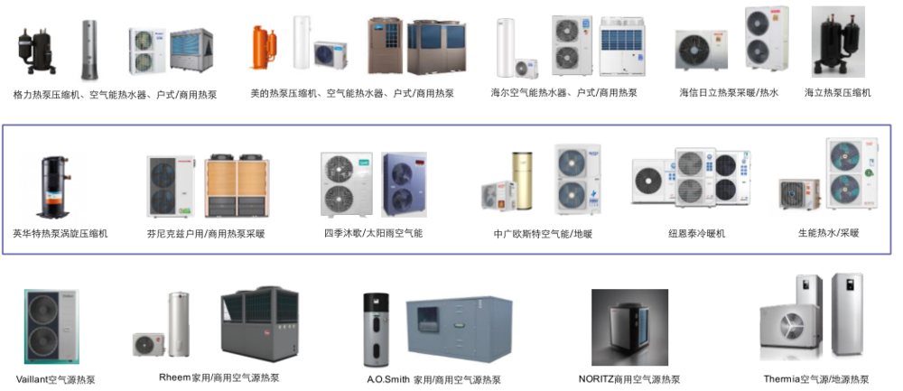 老虎機：馬斯尅和歐盟都在狂飆的“熱泵”，到底是什麽？