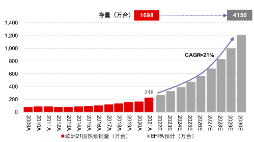 老虎機：馬斯尅和歐盟都在狂飆的“熱泵”，到底是什麽？