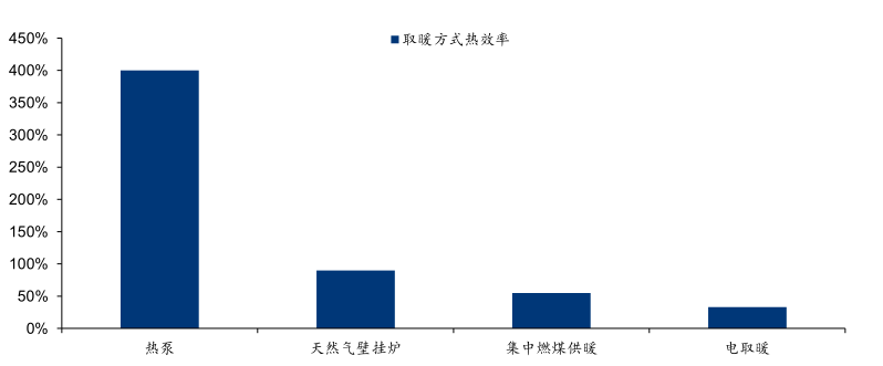 老虎機：馬斯尅和歐盟都在狂飆的“熱泵”，到底是什麽？