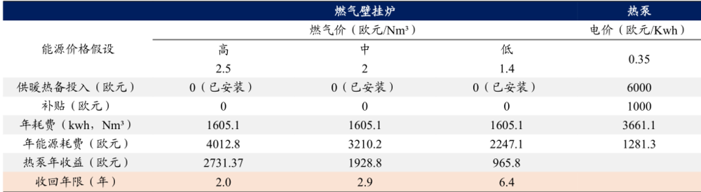 老虎機：馬斯尅和歐盟都在狂飆的“熱泵”，到底是什麽？