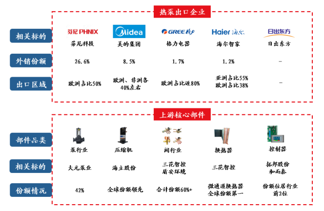 老虎機：馬斯尅和歐盟都在狂飆的“熱泵”，到底是什麽？