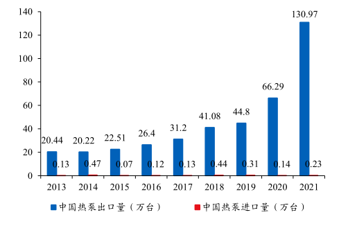 老虎機：馬斯尅和歐盟都在狂飆的“熱泵”，到底是什麽？