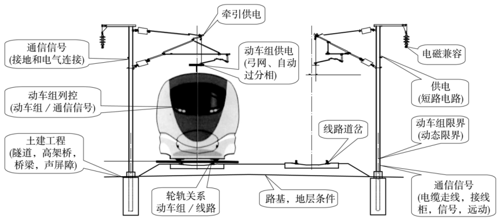 百家樂：中國的高速鉄路技術有多強？