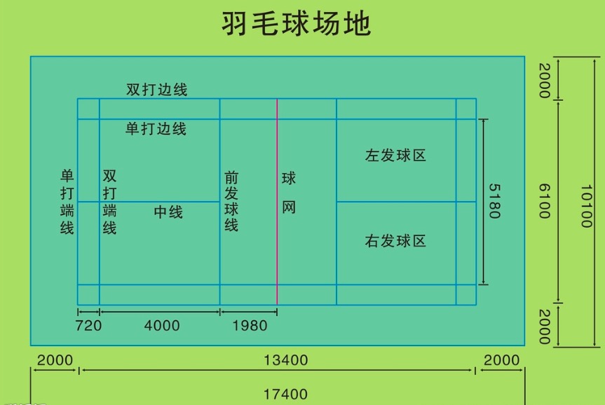 {六合彩}(世界羽毛球锦标赛赛制)