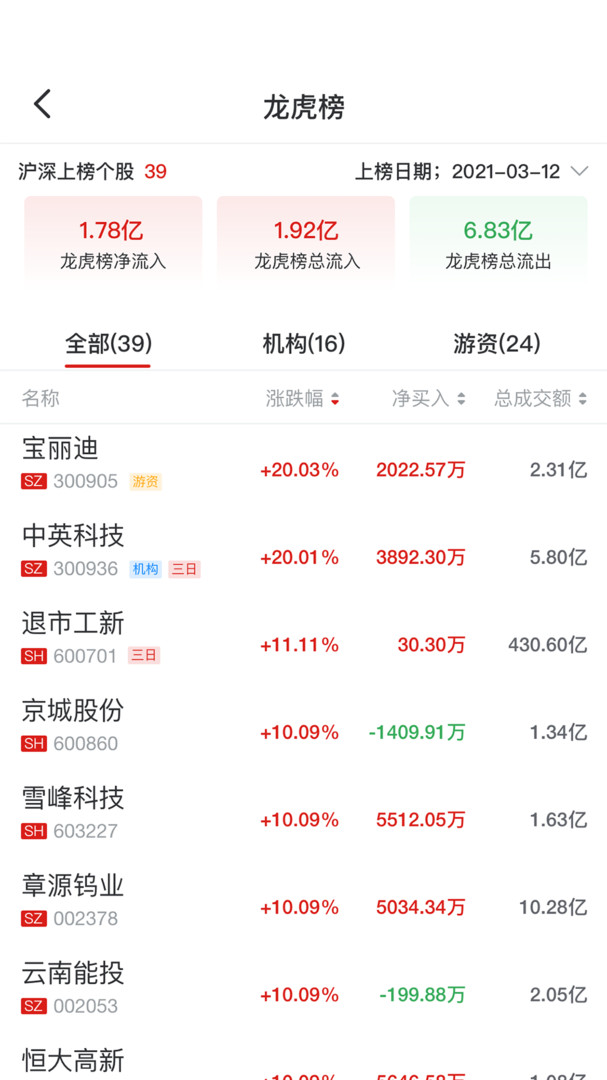 股票软件app下载排名的简单介绍