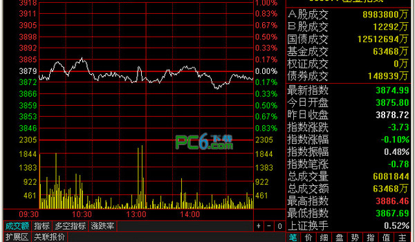 {賭波}(2000元炒股一个月能赚多少钱)