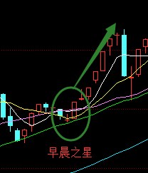 {21點}(新手如何看k线图三条线)