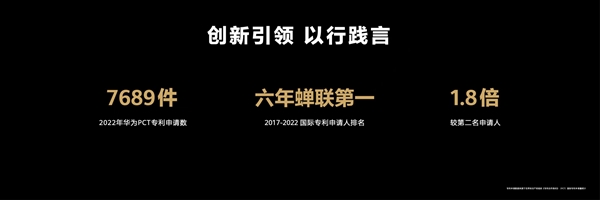 體育博彩：華爲2022年專利申請數7689件 連續六年蟬聯全球第一