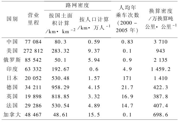 百家樂：中國的高速鉄路技術有多強？