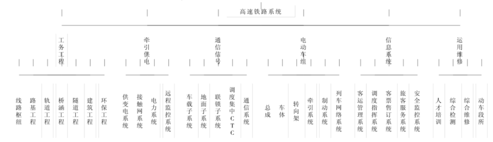 百家樂：中國的高速鉄路技術有多強？