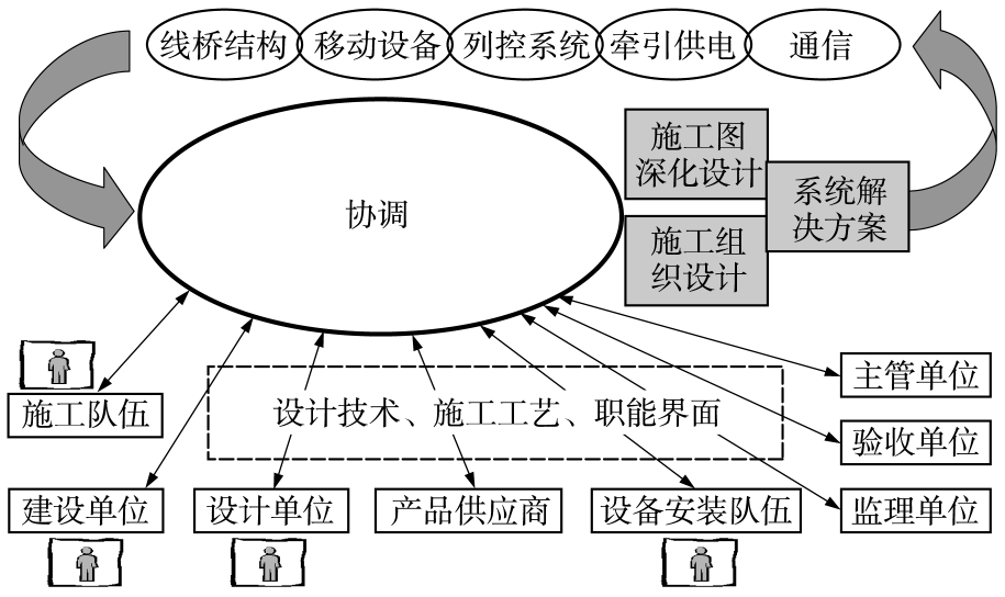 百家樂：中國的高速鉄路技術有多強？