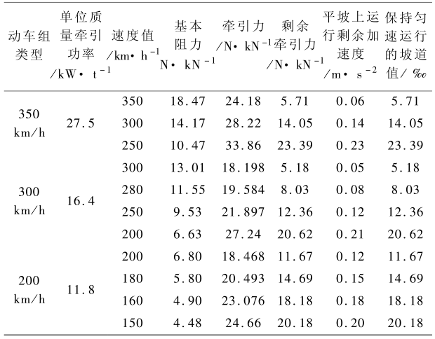 百家樂：中國的高速鉄路技術有多強？