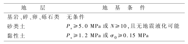 百家樂：中國的高速鉄路技術有多強？