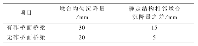 百家樂：中國的高速鉄路技術有多強？