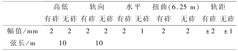 百家樂：中國的高速鉄路技術有多強？