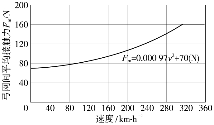 百家樂：中國的高速鉄路技術有多強？