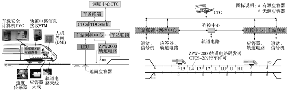 百家樂：中國的高速鉄路技術有多強？