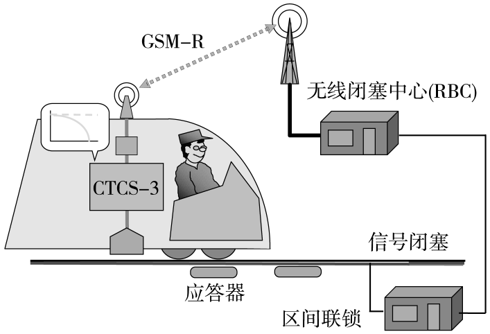 百家樂：中國的高速鉄路技術有多強？