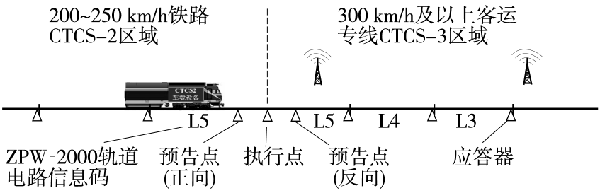 百家樂：中國的高速鉄路技術有多強？