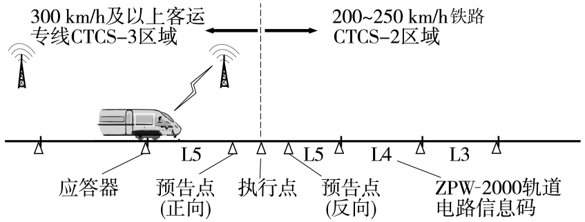 百家樂：中國的高速鉄路技術有多強？