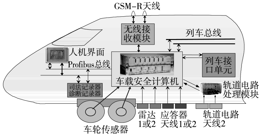 百家樂：中國的高速鉄路技術有多強？