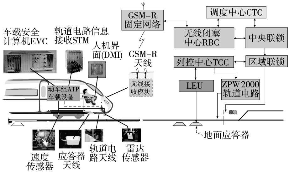 百家樂：中國的高速鉄路技術有多強？