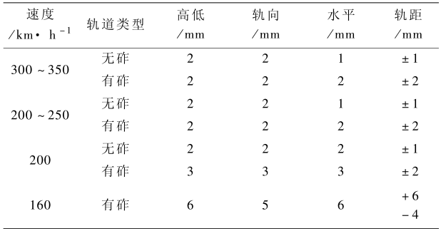 百家樂：中國的高速鉄路技術有多強？