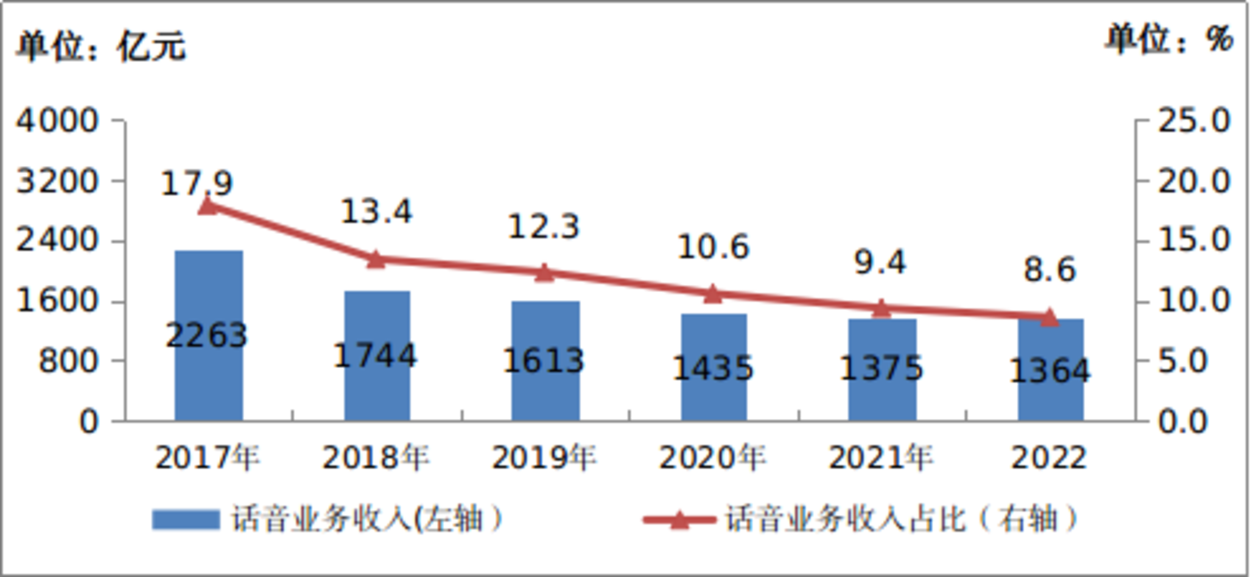 老虎機：電話騷擾，智能手機治不好的頑症