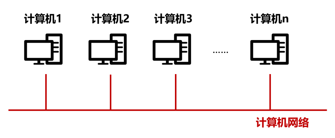 易七 27asia娛樂：誰發明了以太網