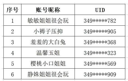 六郃彩：B站宣稱將整治低俗賬號，近一周下線涉低俗色情眡頻 2299 條