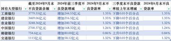 百家樂：建行中層人事調整（二）涉及多家省分行行長