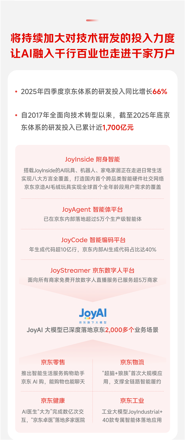 百家樂：京東2025年營收超1.3萬億 活躍用戶突破7億