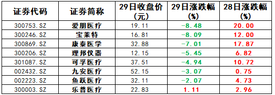 都怪临时工？鱼跃医疗遭信誉危机，血氧仪红利还能吃多久？