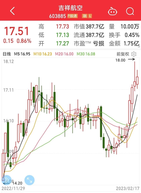 日均客运量恢复，民航业加速复苏，外资买入2股超亿元