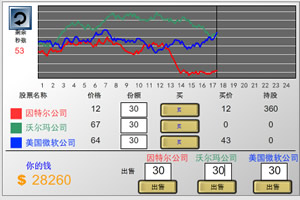 {六合彩}(证券交易股票炒股新开户怎么操作)