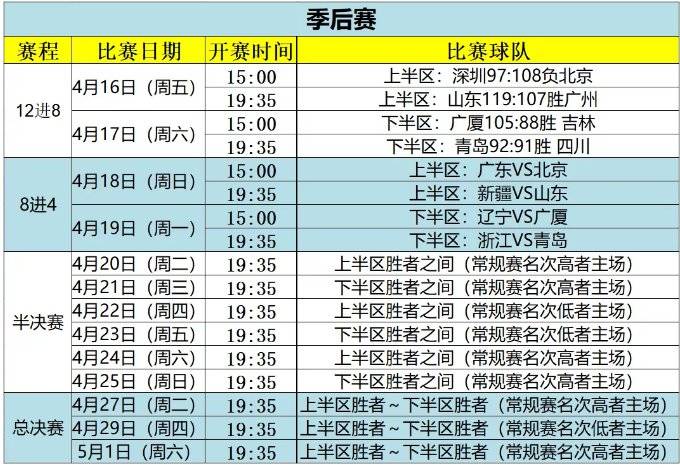 {賭馬}(cba20212022赛程表地点)